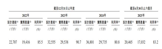 交所！年入687亿销量全球第三新葡京娱乐城深圳手机巨头冲刺港(图13)