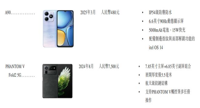 交所！年入687亿销量全球第三新葡京娱乐城深圳手机巨头冲刺港(图4)