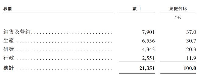 交所！年入687亿销量全球第三新葡京娱乐城深圳手机巨头冲刺港(图10)