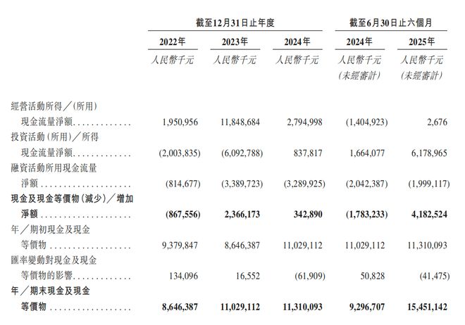 交所！年入687亿销量全球第三新葡京娱乐城深圳手机巨头冲刺港(图7)