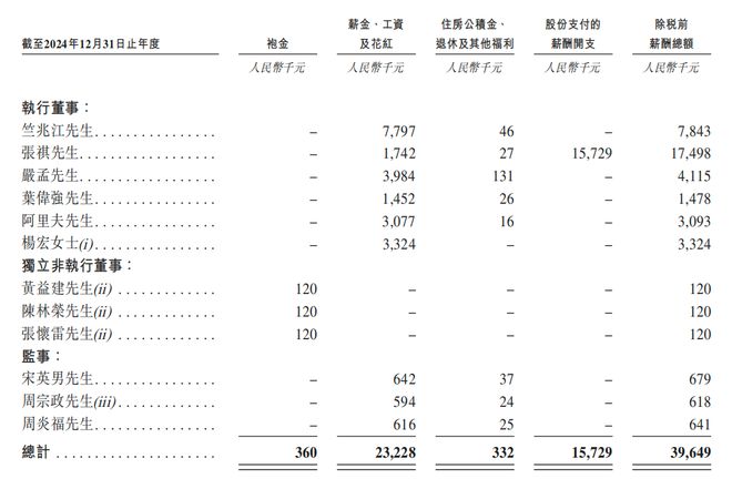 交所！年入687亿销量全球第三新葡京娱乐城深圳手机巨头冲刺港(图8)